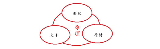 遙控器塑膠外殼按鍵設計原理