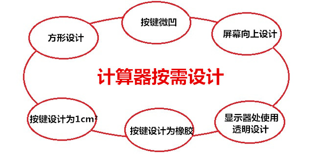 計算器外殼按照需求設計